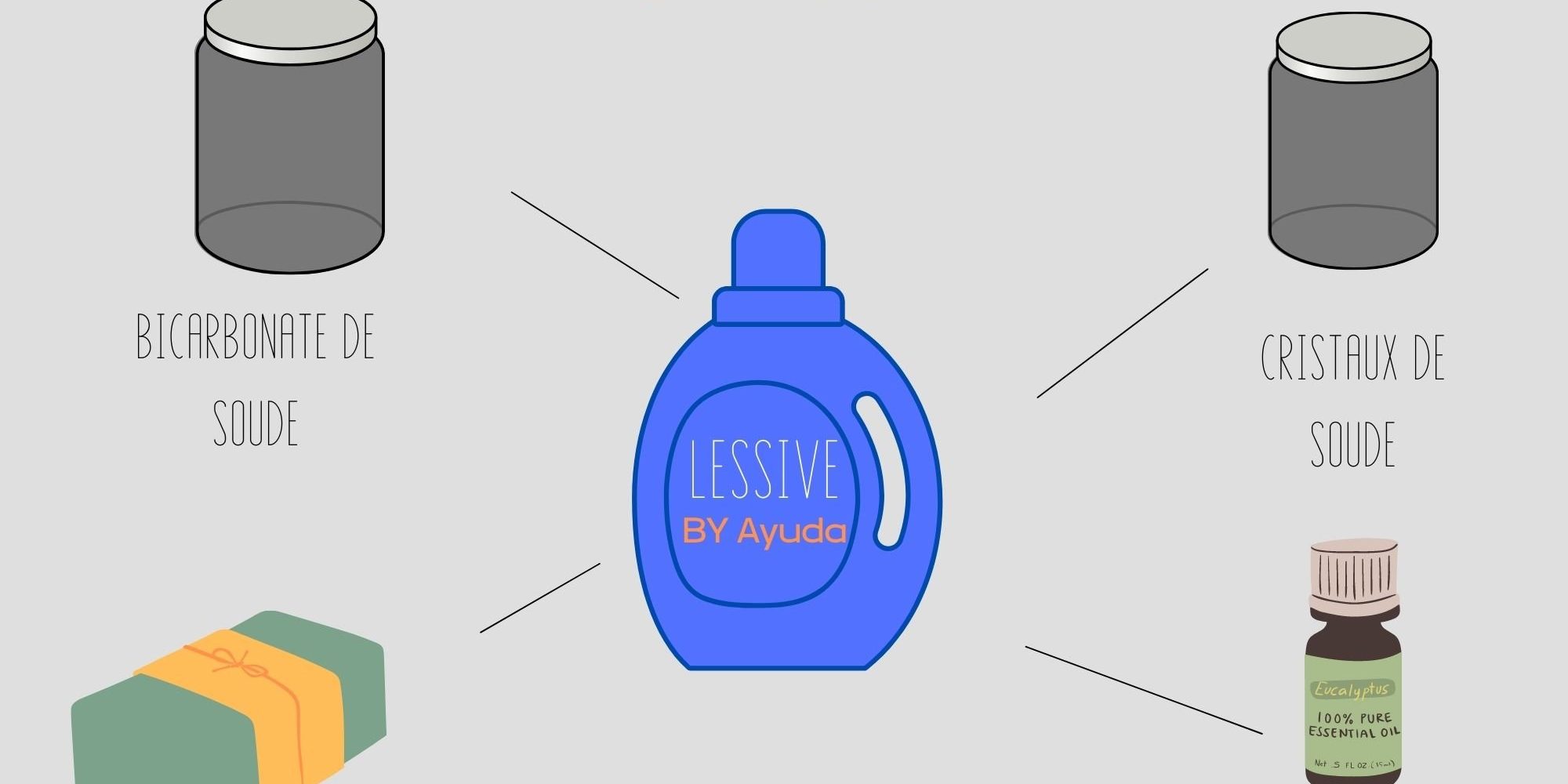 Lessive menage ecologique